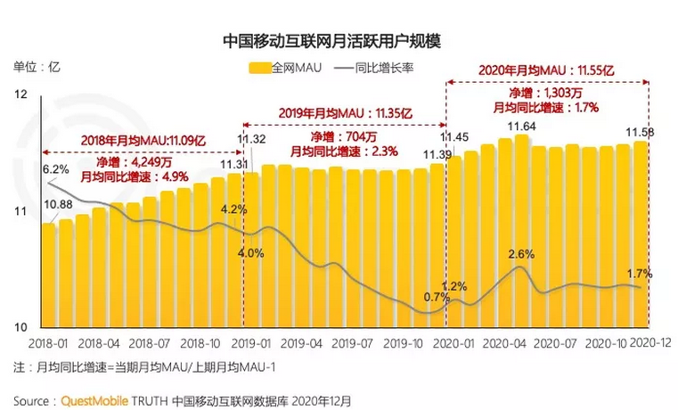 品牌获客越来越难怎么办?在抖音品牌号，看见品牌经营新玩法！