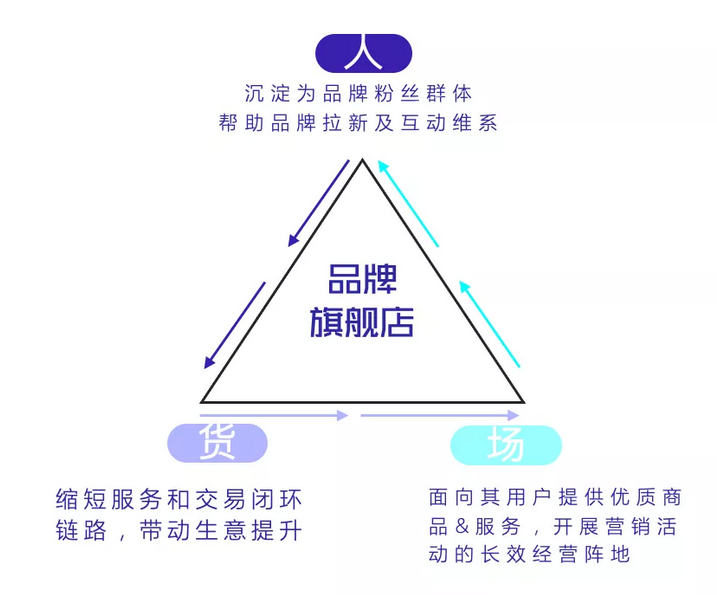 品牌获客越来越难怎么办?在抖音品牌号，看见品牌经营新玩法！