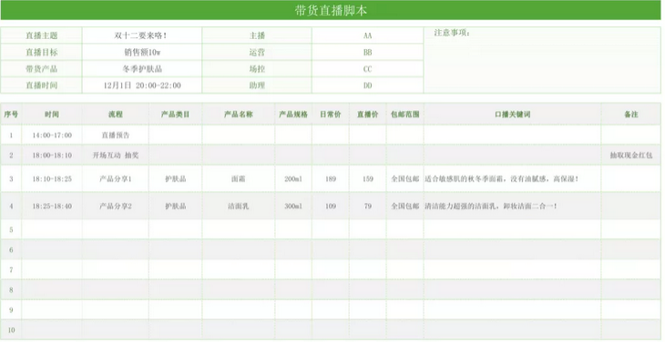 抖音直播带货脚本怎么写？看完这些直播带货脚本模板就知道了