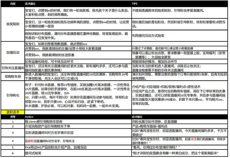抖音直播带货脚本怎么写？看完这些直播带货脚本模板就知道了