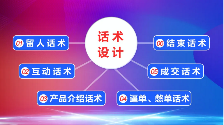 抖音直播带货脚本怎么写？看完这些直播带货脚本模板就知道了