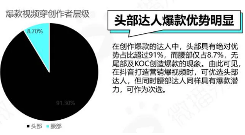 抖音最新政策解读、爆款短视频方法论及万能公式