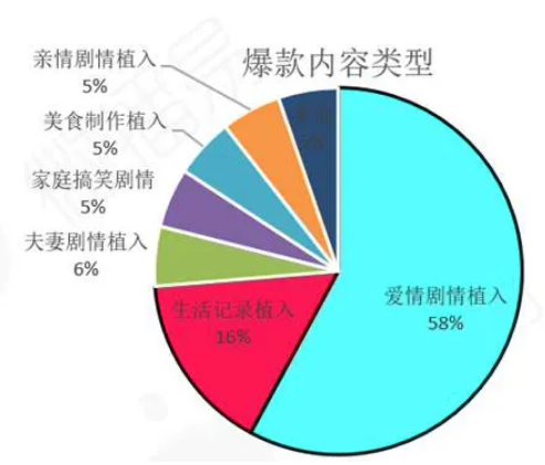 抖音最新政策解读、爆款短视频方法论及万能公式