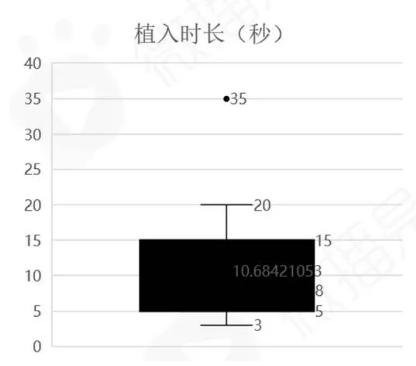 抖音最新政策解读、爆款短视频方法论及万能公式