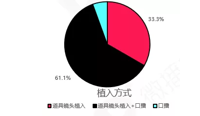 抖音最新政策解读、爆款短视频方法论及万能公式