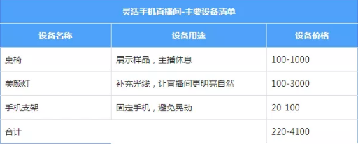 完整直播带货脚本怎么写?看完这些模板直接上手，网红都在用!