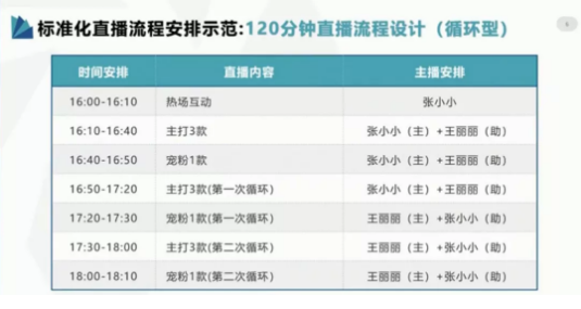 完整直播带货脚本怎么写?看完这些模板直接上手，网红都在用!