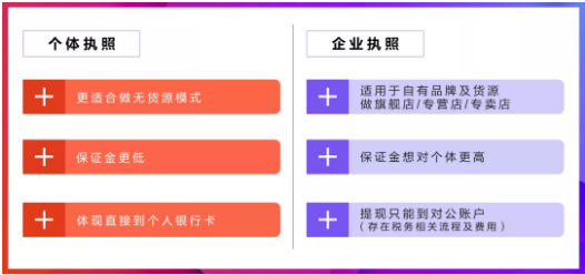 抖音短视频：开通抖音小店需要营业执照，那如何办理抖音小店营业执照呢?
