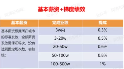 抖音短视频：如何从0到1搭建抖音直播带货团队?(建议收藏)