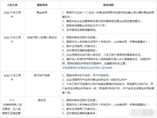 抖音小店、企业号、商品橱窗都是什么应该如何开通？