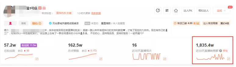 服装行业抖音代运营：老板娘转战抖音，月销售额1835W的直播带货运营玩法(深度拆解)