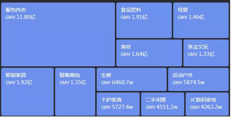 服装行业抖音代运营：老板娘转战抖音，月销售额1835W的直播带货运营玩法(深度拆解)
