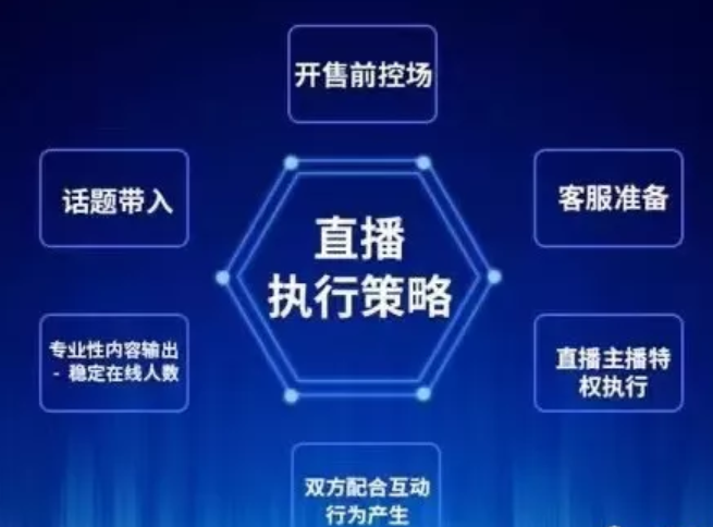 1639694973101563.png 抖音直播运营技巧:直播运营工作内容是什么?没经验能做吗?