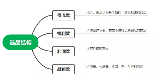 抖音工厂自播：一周卖出800w+，抖音最会带货的工厂老板，品牌自播号如何杀出重围?
