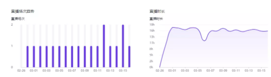 抖音工厂自播：一周卖出800w+，抖音最会带货的工厂老板，品牌自播号如何杀出重围?