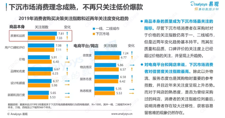 现在的李佳琪电商直播带货，和十年前的电视购物有什么不一样?