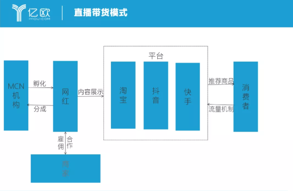 现在的李佳琪电商直播带货，和十年前的电视购物有什么不一样?