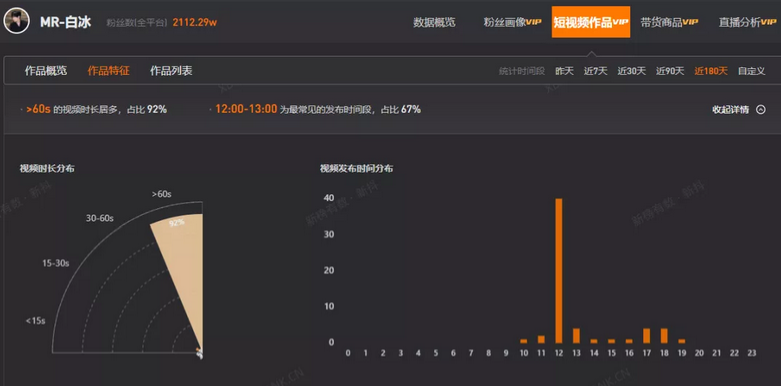 抖音同城运营：机车博主转型美食探店，一个月涨粉700万，美食探店到底有和魔力?