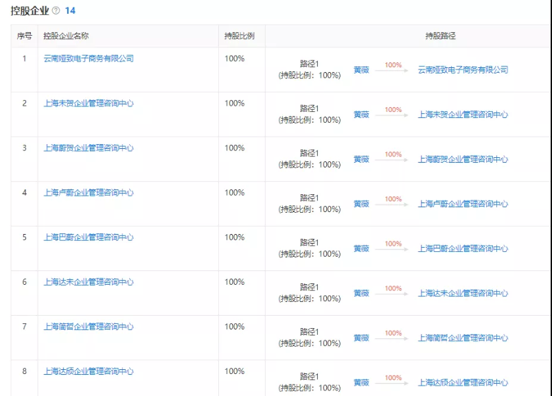 突发!带货一姐“翻车”，薇娅偷逃税被追缴处罚13.41亿!今晚直播已取消!夫妻俩身家90亿!是否追究刑事责任?税务部门回应