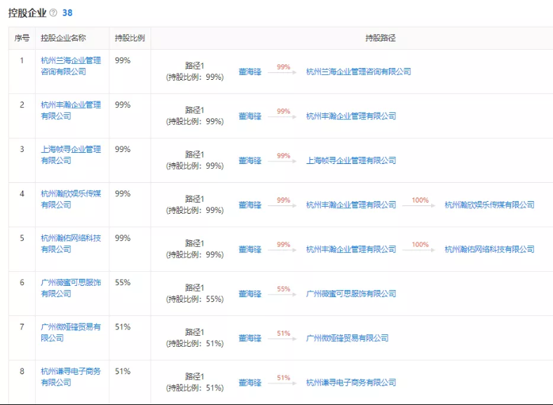 1640039978635103.png 突发!带货一姐“翻车”,薇娅偷逃税被追缴处罚13.41亿!今晚直播已取消!夫妻俩身家90亿!是否追究刑事责任?税务部门回应