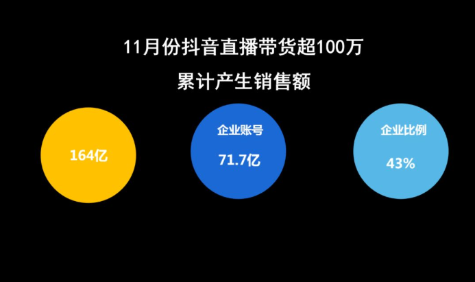 给抖音品牌自播的25条忠告，精华总结，建议收藏！
