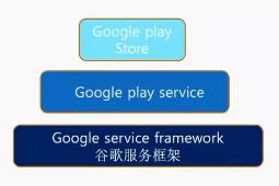抖音短视频运营：Tiktok正疯狂，手把手教你入局(环境搭建篇)