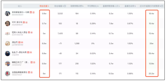 2万粉也能日销10万+，清仓大卖场成抖音直播间香饽饽？