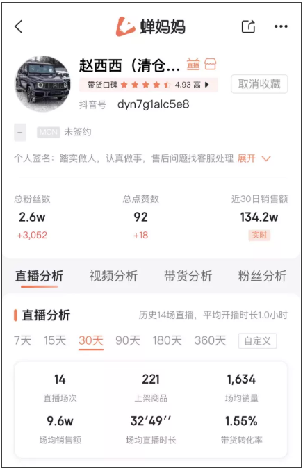 2万粉也能日销10万+，清仓大卖场成抖音直播间香饽饽？