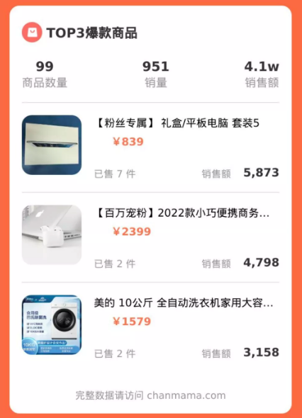 2万粉也能日销10万+，清仓大卖场成抖音直播间香饽饽？