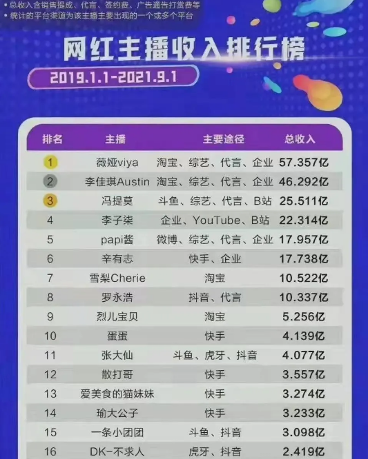 薇娅被罚13.41亿后，李佳琦被点名，短视频直播带货行业是要凉了吗？