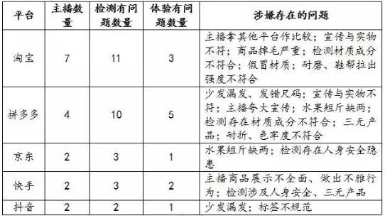 薇娅被罚13.41亿后，李佳琦被点名，短视频直播带货行业是要凉了吗？