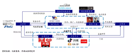 新东方正式开启直播带货：俞敏洪讲课式直播首秀卖货460万