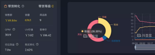 抖音自播流量密码：好内容是第一生产力，好产品是增长永动机!