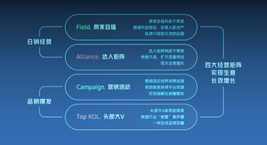 抖音自播流量密码：好内容是第一生产力，好产品是增长永动机!