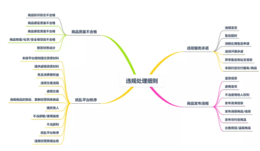 抖音盒子和抖音小店有什么关系?抖音小店流量玩法有哪些?