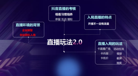 2022年抖音直播带货应该怎么玩?看这一篇就够了！