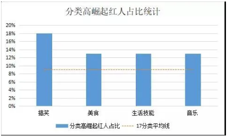 抖音怎么涨粉?2022年全网最全的抖音涨粉攻略!