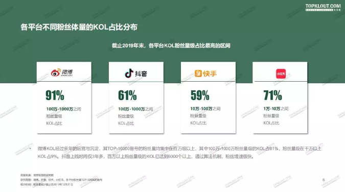 微博、抖音、快手、小红书，目标人群受众群体有什么不同？