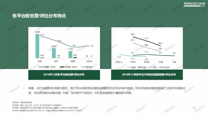 微博、抖音、快手、小红书，目标人群受众群体有什么不同？