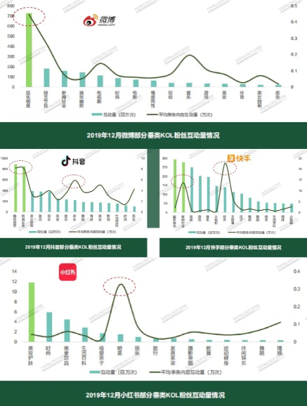 微博、抖音、快手、小红书，目标人群受众群体有什么不同？