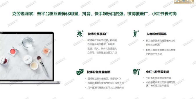 微博、抖音、快手、小红书，目标人群受众群体有什么不同？