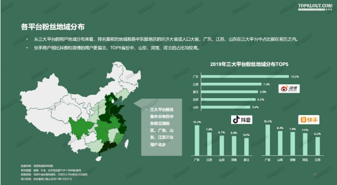 微博、抖音、快手、小红书，目标人群受众群体有什么不同？