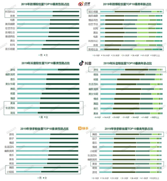 微博、抖音、快手、小红书，目标人群受众群体有什么不同？