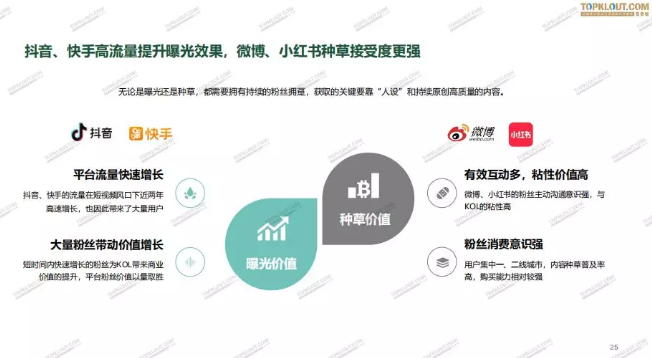 微博、抖音、快手、小红书，目标人群受众群体有什么不同？
