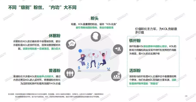 微博、抖音、快手、小红书，目标人群受众群体有什么不同？