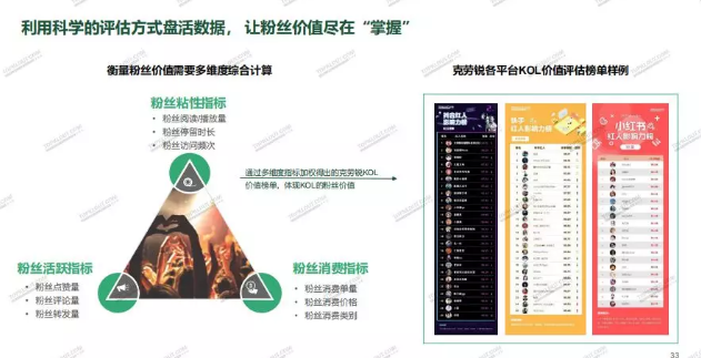 微博、抖音、快手、小红书，目标人群受众群体有什么不同？