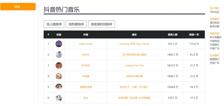 抖音代运营：短视频运营工具大全!值得收藏