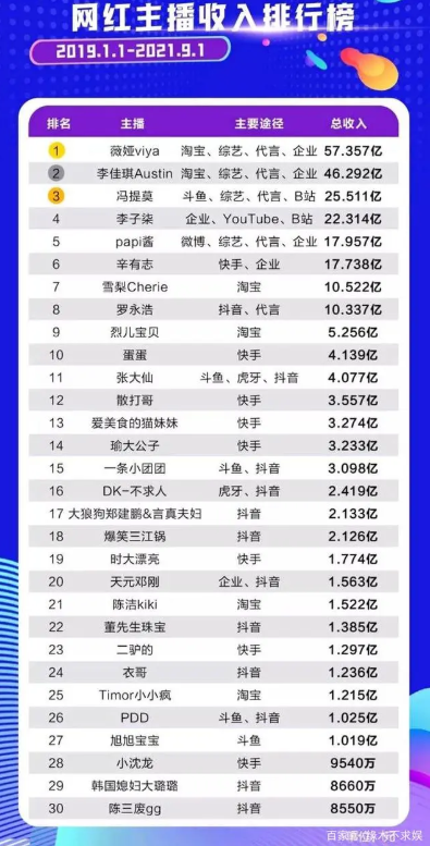 网红沈樵被刑拘，抖音、快手、B站怎么老是管不住“自家人”