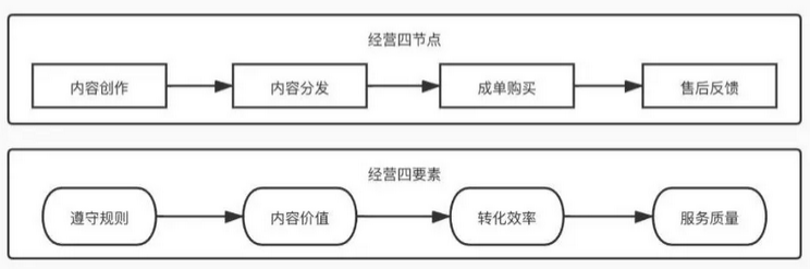 1641817411103433.png 如何在抖音直播间获取千万自然流量?