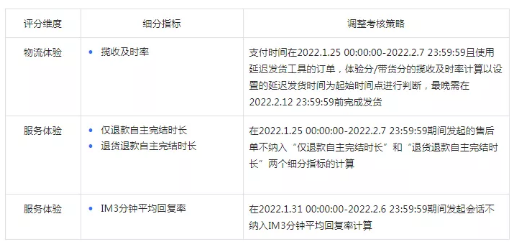 1642032715155323.png 春节不打烊!抖音电商从业者弯道超车的机会来了!(附活动玩法)